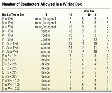 electrical box broach|electrical box size chart.